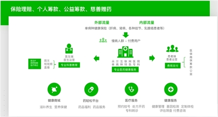 科技賦能，融合共生 輕松集團(tuán)亮相保險(xiǎn)中介高質(zhì)量發(fā)展大會(huì)，以科技中介服務(wù)引領(lǐng)商保醫(yī)療融合新篇章