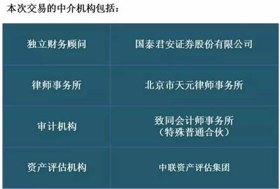 千方科技重大重組 重塑行業(yè)格局，科技中介服務(wù)迎來(lái)資本春天